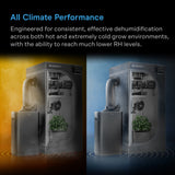AC Infinity HYDRONE 7 Plant Dehumidifier w/ VPD Humidity Controls 10