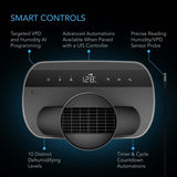 AC Infinity HYDRONE 7, Plant Dehumidifier with VPD Humidity Controls, 10 Drying Levels, AI Dynamic Programming, High-Precision PWM Motor, Intake Fan Mode, Dual Duct, up to 10x10 or Larger Grow Tents