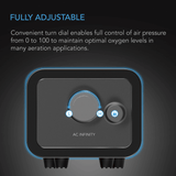 AC Infinity Hydroponics Air Pump, Two-Outlet Pumping Kit, 45 GPH (2.8 L/M)