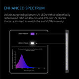 AC Infinity IONBEAM U4 Targeted Spectrum UV LED Grow Light Bars 4-Bar