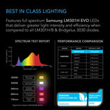 AC Infinity IONFRAME EVO10 1000W Samsung LM301H EVO Commercial LED