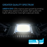 AC Infinity IONFRAME EVO10 1000W Samsung LM301H EVO Commercial LED
