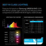 AC Infinity IONFRAME EVO6 500W Samsung LM301H EVO Commercial LED Grow Light 4 x 4 Ft