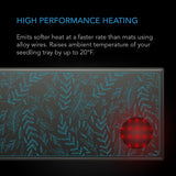 AC Infinity SUNCORE A1 Seedling Heat Mat IP-67 Waterproof 3" x 20"