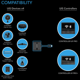 AC Infinity UIS Splitter Hub 4-Port, Adapter Dongle for Shared Programming