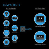 AC Infinity UIS Splitter Hub 4-Port Adapter Dongle Shared Programming
