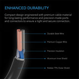 AC Infinity UIS to UIS Extension Cable L-Shaped Male to Male 10 ft.