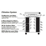 Airpura C400 Air Purifier | Chemical and Gas Abatement Air Purifier / Up to 395 CFM