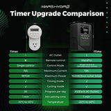 Mars Hydro iTime 2-in-1  Dual Outlet Smart Timer with App Control and Custom Scheduling