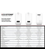 Eccotemp Builder Series 6.0 GPM Indoor Natural Gas Tankless Water Heater