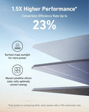 New Anker SOLIX 200W Bifacial Portable Solar Panel
