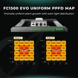 Mars Hydro FC1500-EVO LED Grow Light + 2.3' x 2.3' Grow Tent + iFresh Inline Fan Combo with Temperature and Humidity Controller