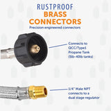 Flame King 1/4" NPT Stainless Steel Braided Propane Pigtail Hose 2 Pack for RV Regulators 12 inches