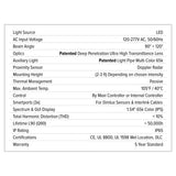 Dimlux Xtreme Series LED Fixture - 1000w + Far-Red (NIR), 120-277V