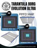 Grand Master LEDs Tarantula Borg Evolution Ultra 1600W LED Grow Light