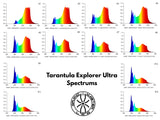 Grand Master LEDs Tarantula Explorer Ultra 1440W LED Grow Light