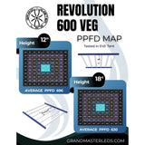 Grand Master LEDs Tarantula Revolution 600 Veg 600W LED Grow Light