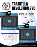 Grand Master LEDs Tarantula Revolution 720 720W LED Grow Light