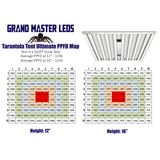 Grand Master LEDs Tarantula Tent Ultimate 5x5 1000W LED Grow Light