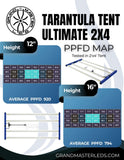 Grand Master LEDs Tarantula Tent Ultimate 2x4 320W LED Grow Light