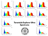 Grand Master LEDs Tarantula Tent Ultimate 4x4 V2 750W LED Grow Light