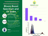 Grower's Choice UV-R LED Grow Lights Full Spectrum Bloom Booster Set