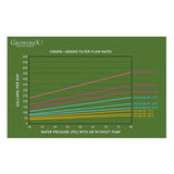 GrowoniX 200 Gallon/Day Reverse Osmosis Filter