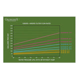 GrowoniX 200 Gallon/Day Reverse Osmosis Filter