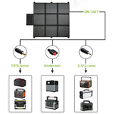 LensunSolar 200W 12V Solar Blanket for 12V Battery or Power Station