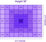 Matrix M8 860W 120-277V - Fixed Spectrum LED