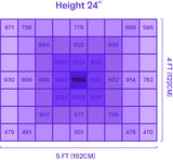Matrix M8 860W 120-277V - Fixed Spectrum LED