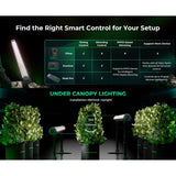 Mars Hydro ADlite-100 100W Under Canopy LED Grow Light