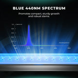 Mars Hydro ADlite Deep Red 15W + Blue 15W Supplemental LED Grow Light