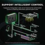 Mars Hydro ADLite UV 15W + IR 8W Supplemental LED Grow Light Bars