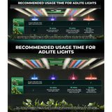 Mars Hydro ADLite UV 15W + IR 8W Supplemental LED Grow Light Bars