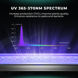 Mars Hydro ADLite UV 27W + IR 15W Supplemental LED Grow Light Bars