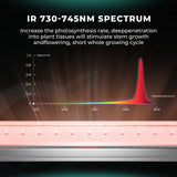 Mars Hydro ADLite UV 27W + IR 15W Supplemental LED Grow Light Bars