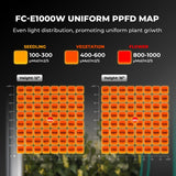 Mars Hydro FC-E1000W 1000W Bridgelux CO2 PLUS Scalable LED Grow Light
