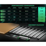 Mars Hydro FC-E1200W 1200W Bridgelux Commercial CO2 Plus LED Light