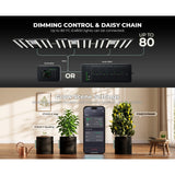 Mars Hydro FC-E4800 480W Bridgelux LED Grow Light