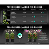 Mars Hydro FC-E4800 480W Bridgelux LED Grow Light