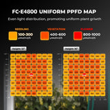 Mars Hydro FC-E4800 480W Bridgelux LED Grow Light