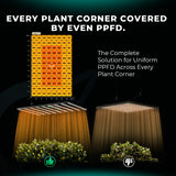 Mars Hydro FC1200W 1200W Bridgelux 3030 & OSRAM LED Grow Light