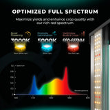 Mars Hydro FC1200W 1200W Bridgelux 3030 & OSRAM LED Grow Light