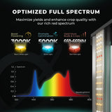 Mars Hydro FC1500 150W Bridgelux 3030 & OSRAM LED Grow Light
