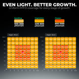 Mars Hydro FC6500 730W Bridgelux 3030 & OSRAM LED Grow Light