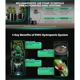 Mars Hydro MH DWC 4PC SET MH-DWC-4PC-SET