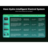 Mars Hydro MH Ihub Pro MH-iHub-Pro