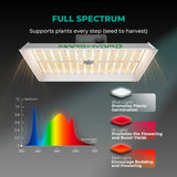 Mars Hydro TS 3000 450W Full Spectrum LED Grow Light