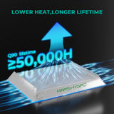 Mars Hydro TS 600 100W Full Spectrum LED Grow Light